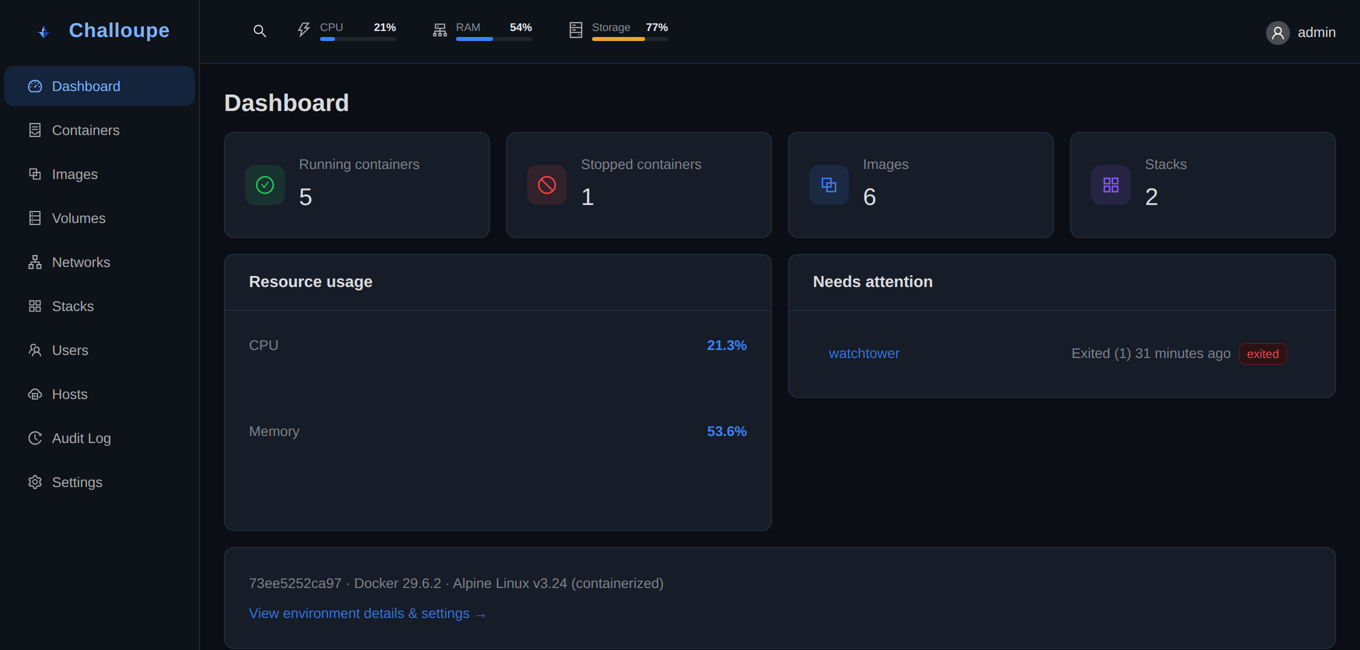 The Challoupe dashboard: running/stopped containers, images, stacks and live resource usage